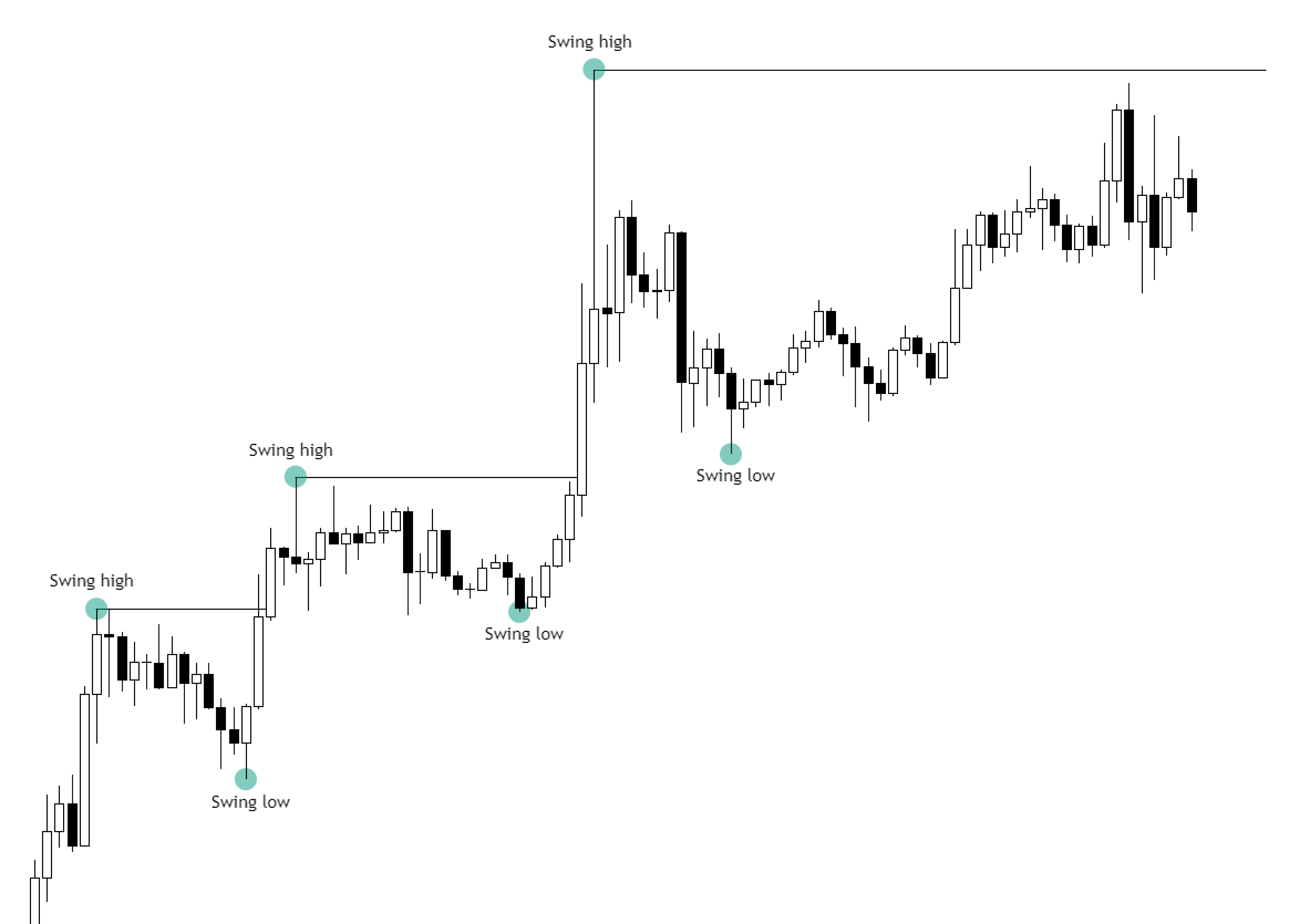 market structure