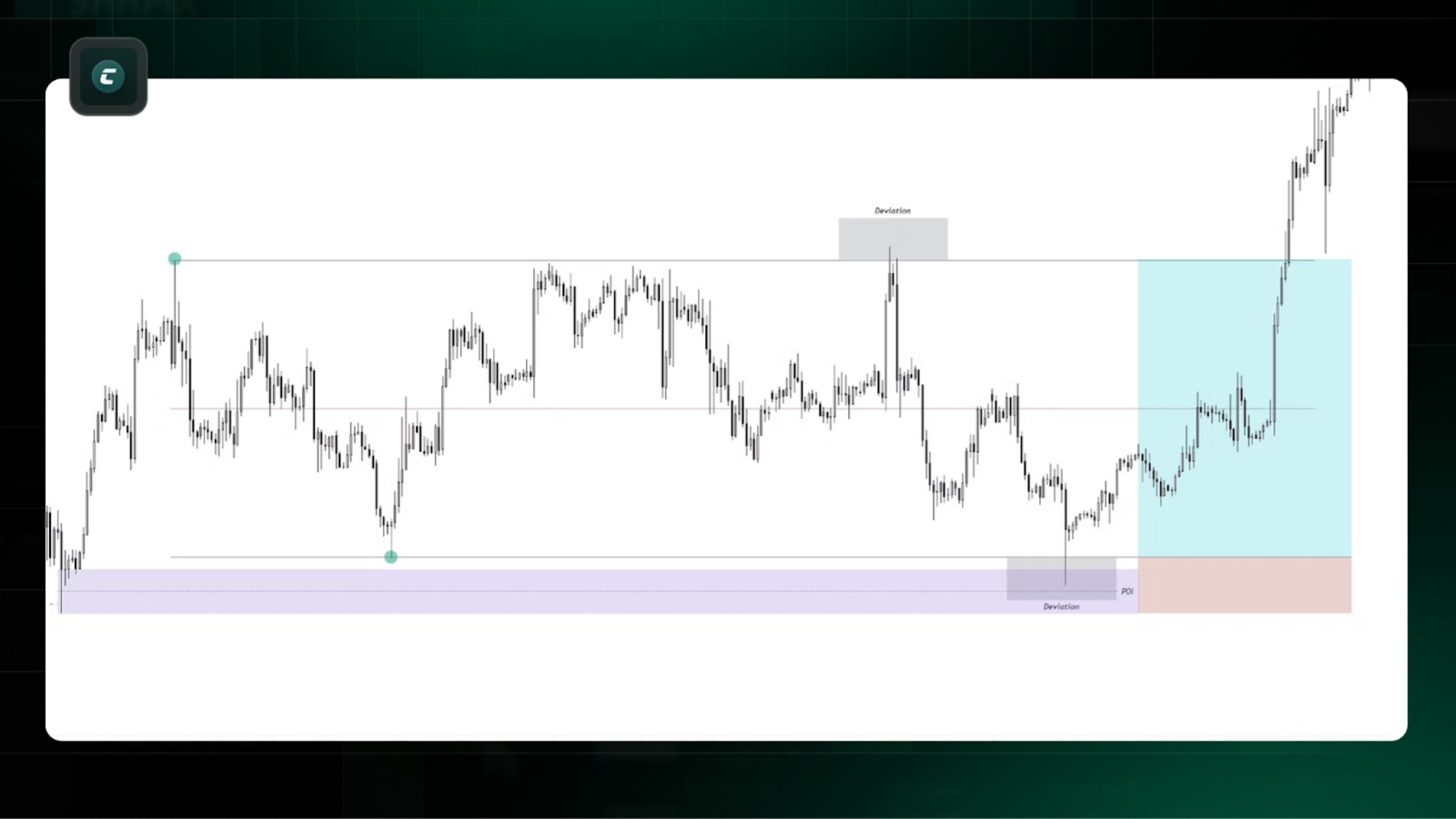 Особенности фаз ре-аккумуляции и ре-дистрибуции