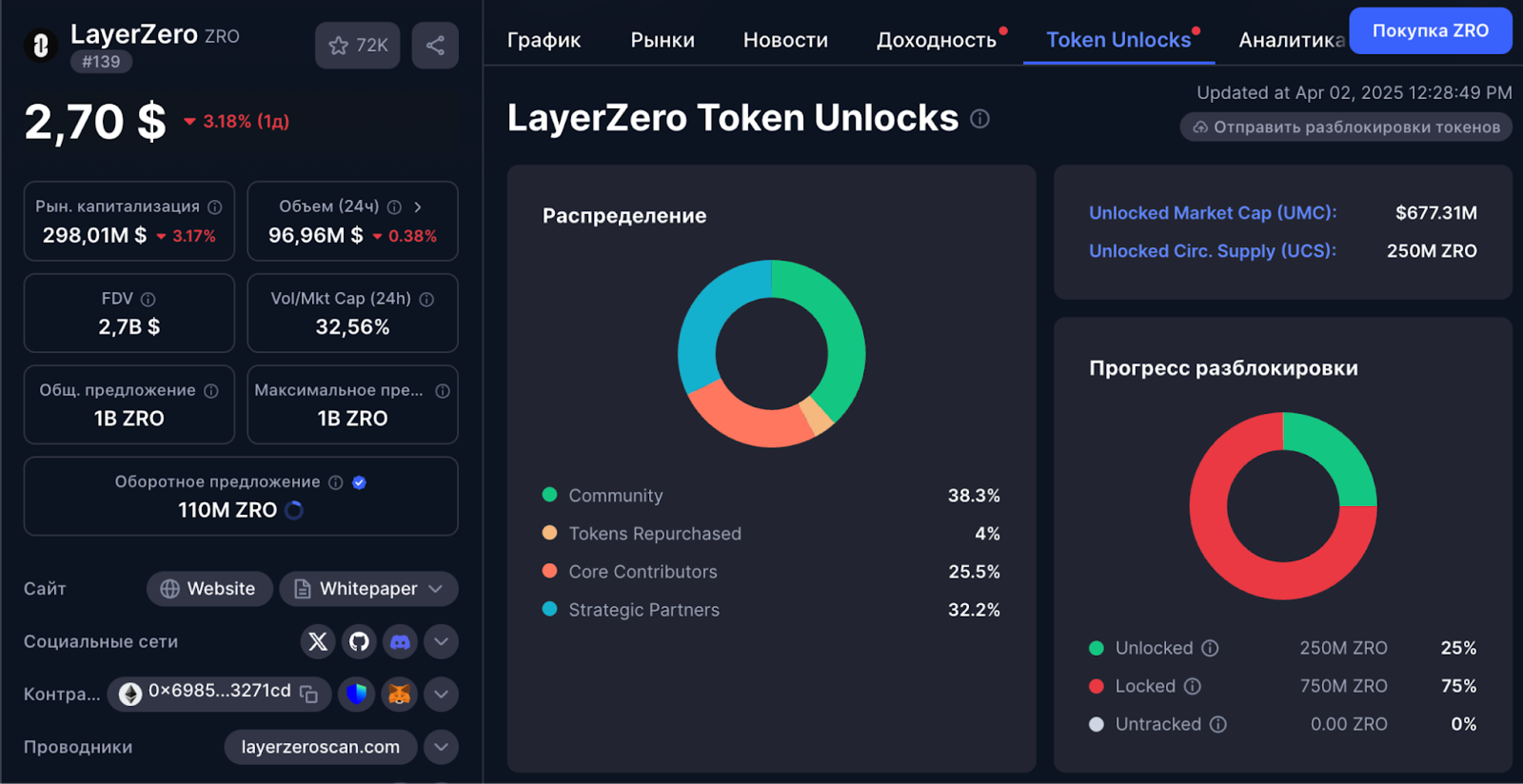CoinMarketCap недоліки
