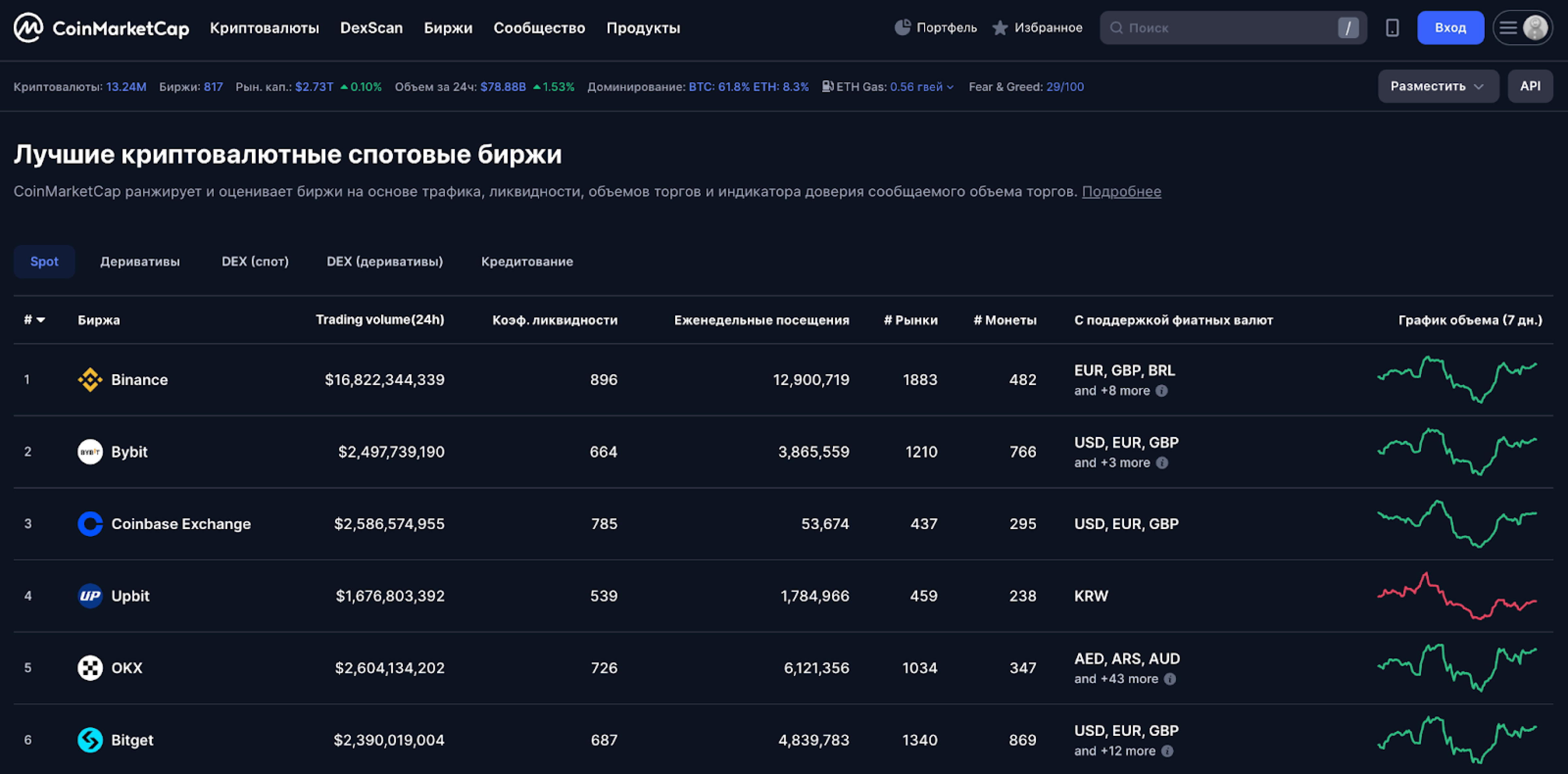 CoinMarketCap платформа