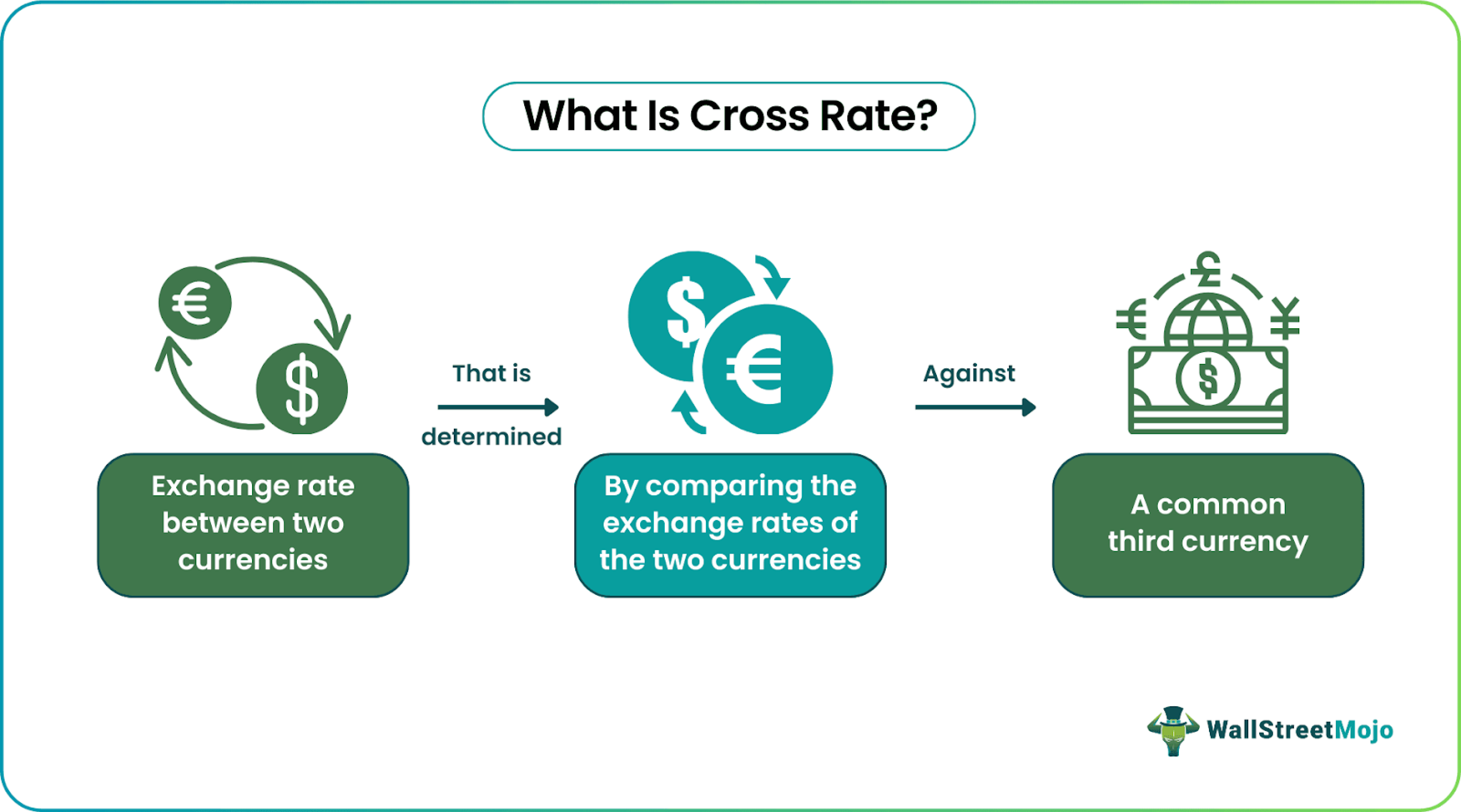 cross rate