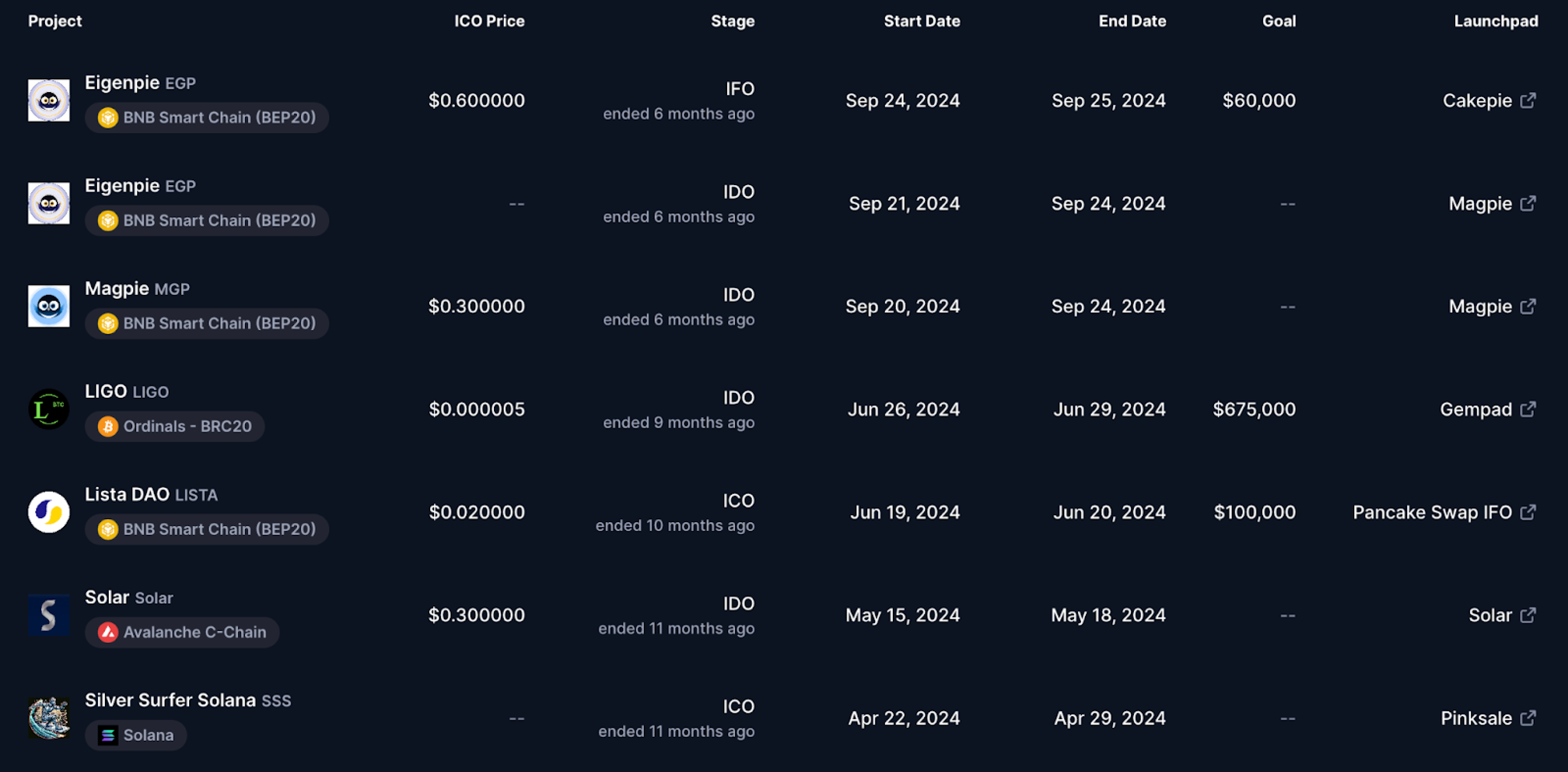 CoinMarketCap