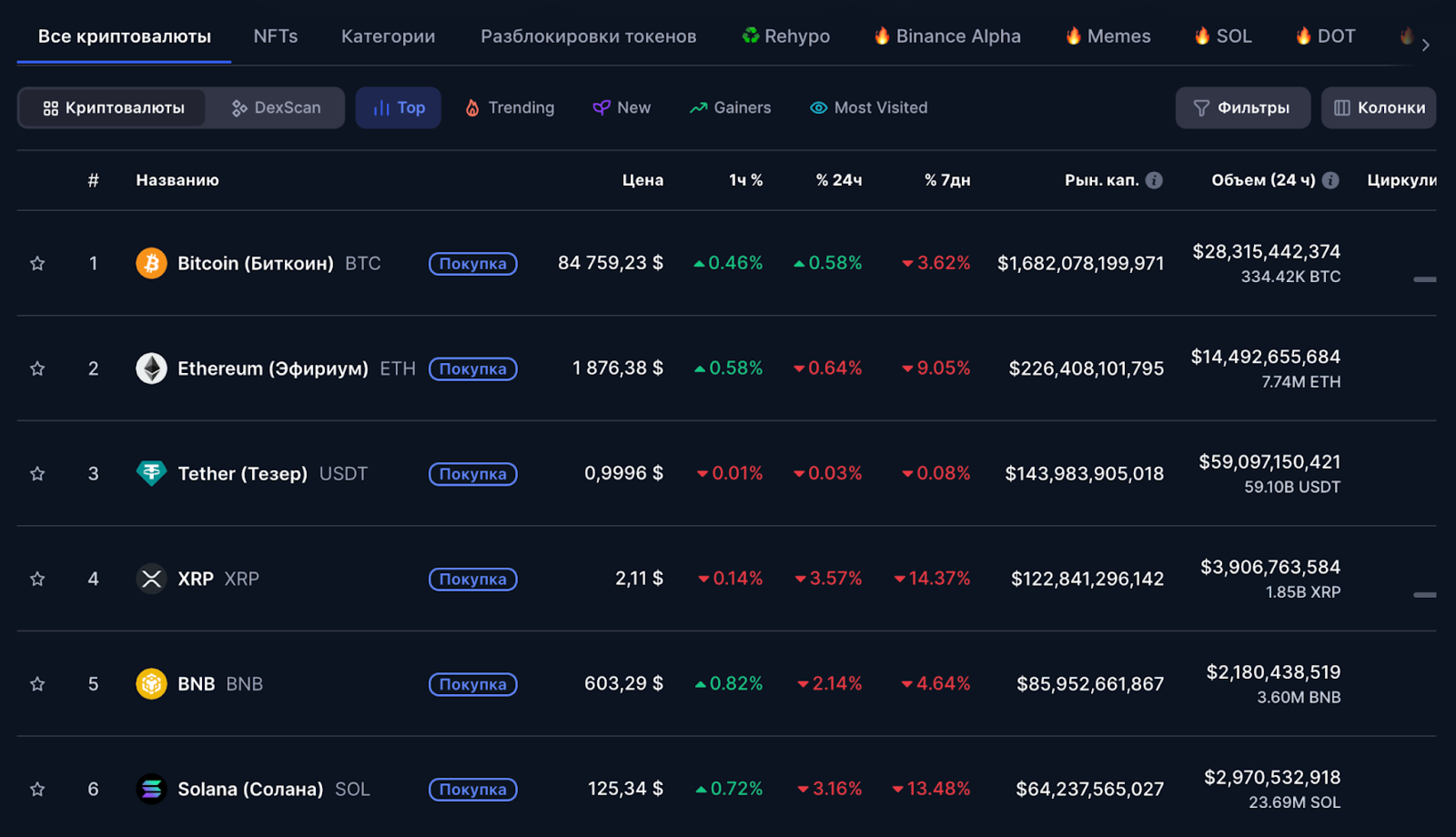 CoinMarketCap це