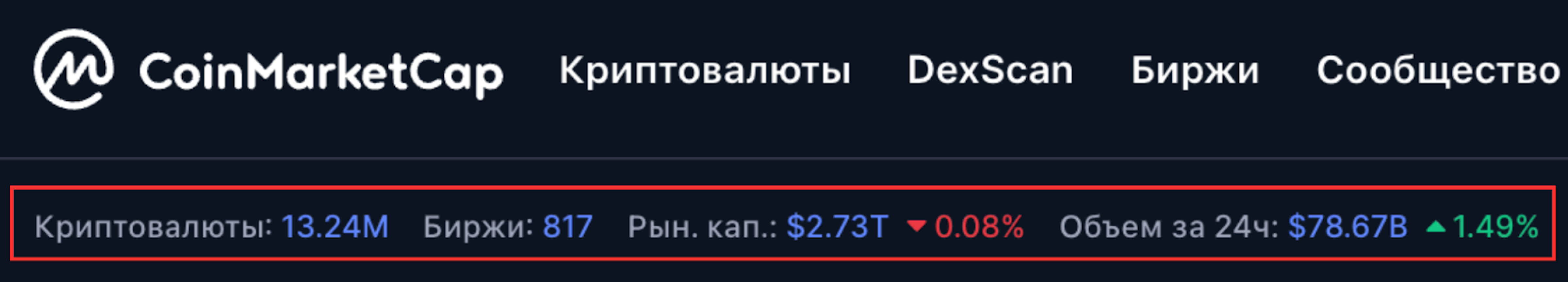Навіщо потрібен CoinMarketCap