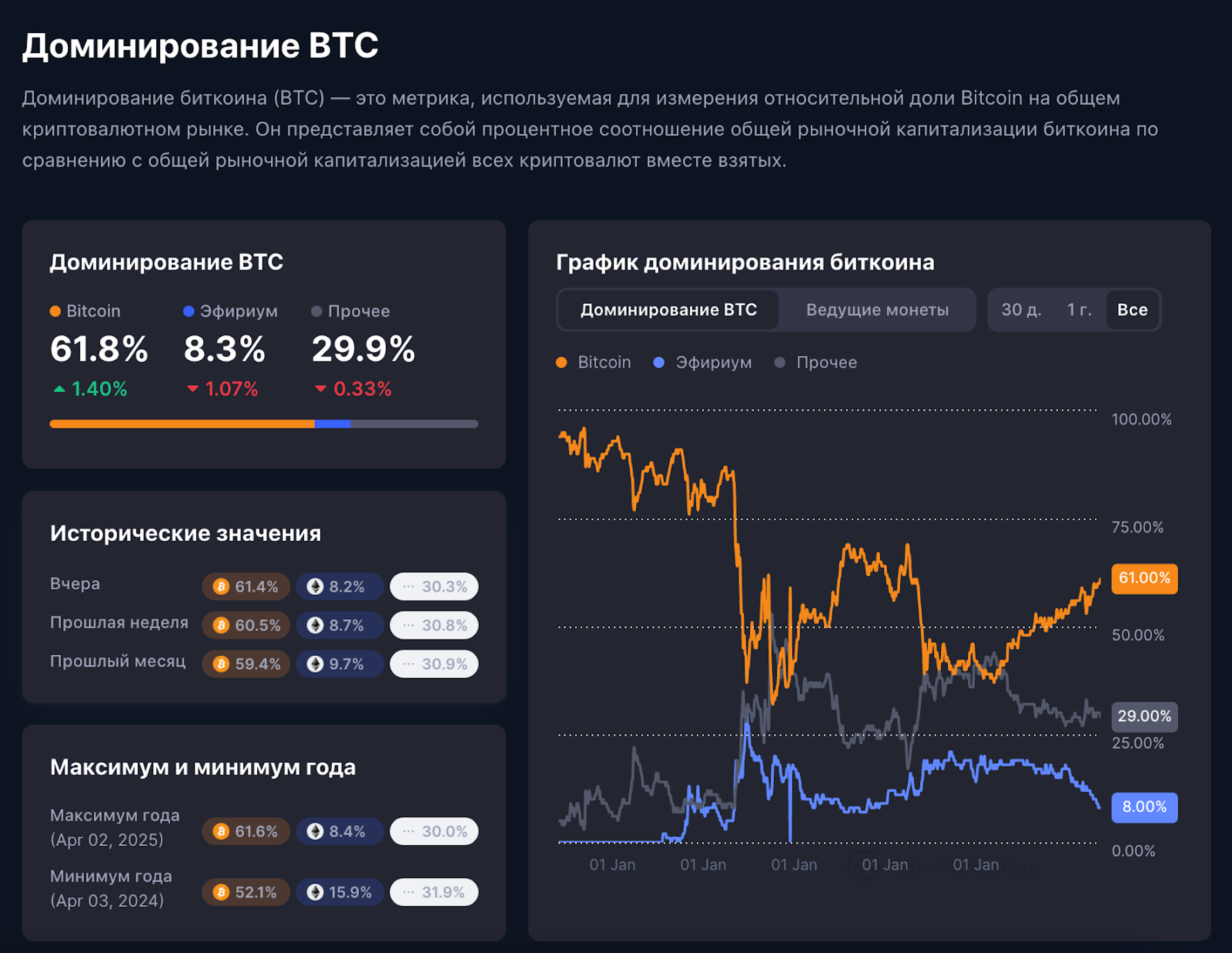 Одна з ключових функцій CoinMarketCap