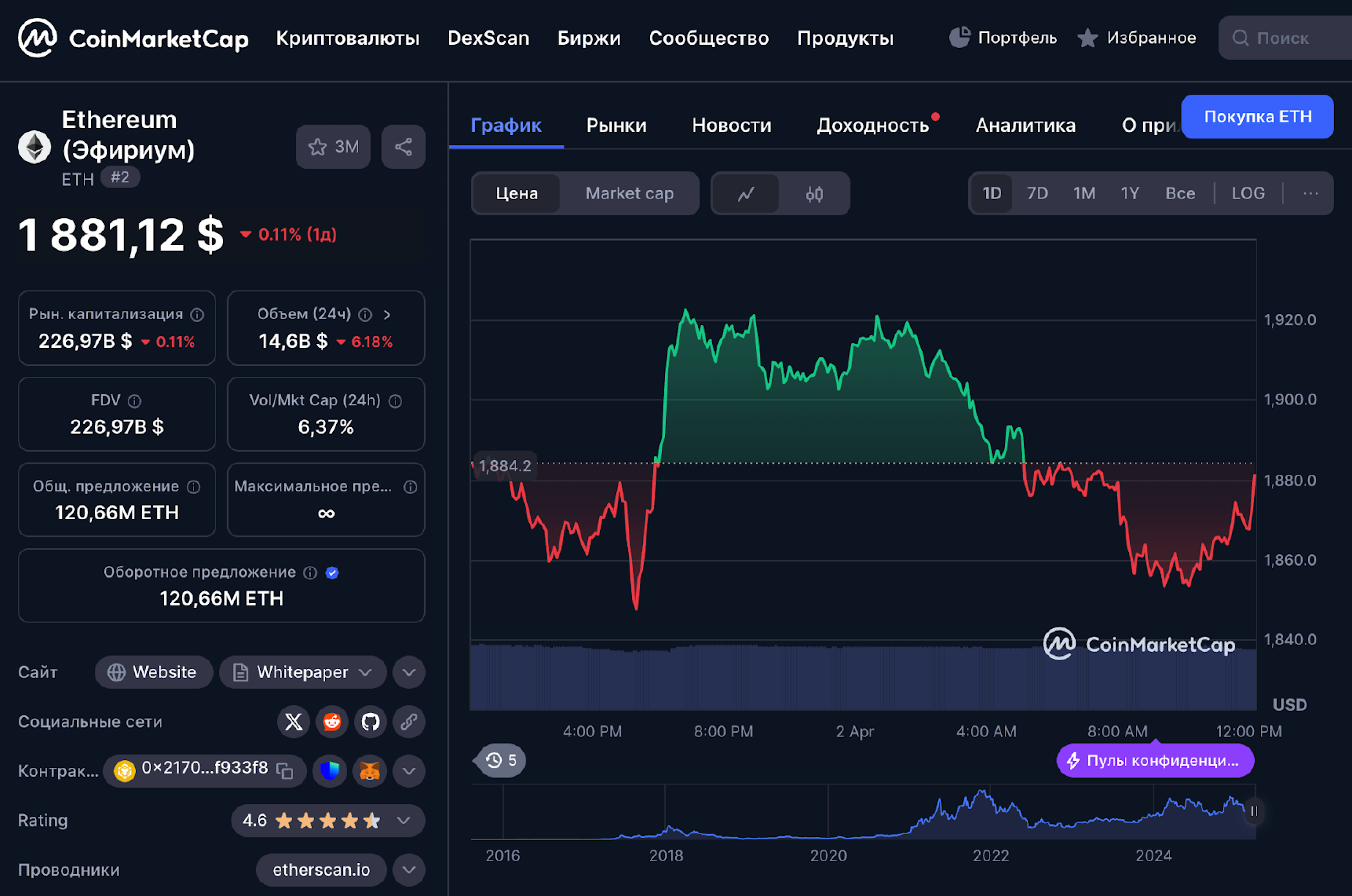 Основні функції CoinMarketCap