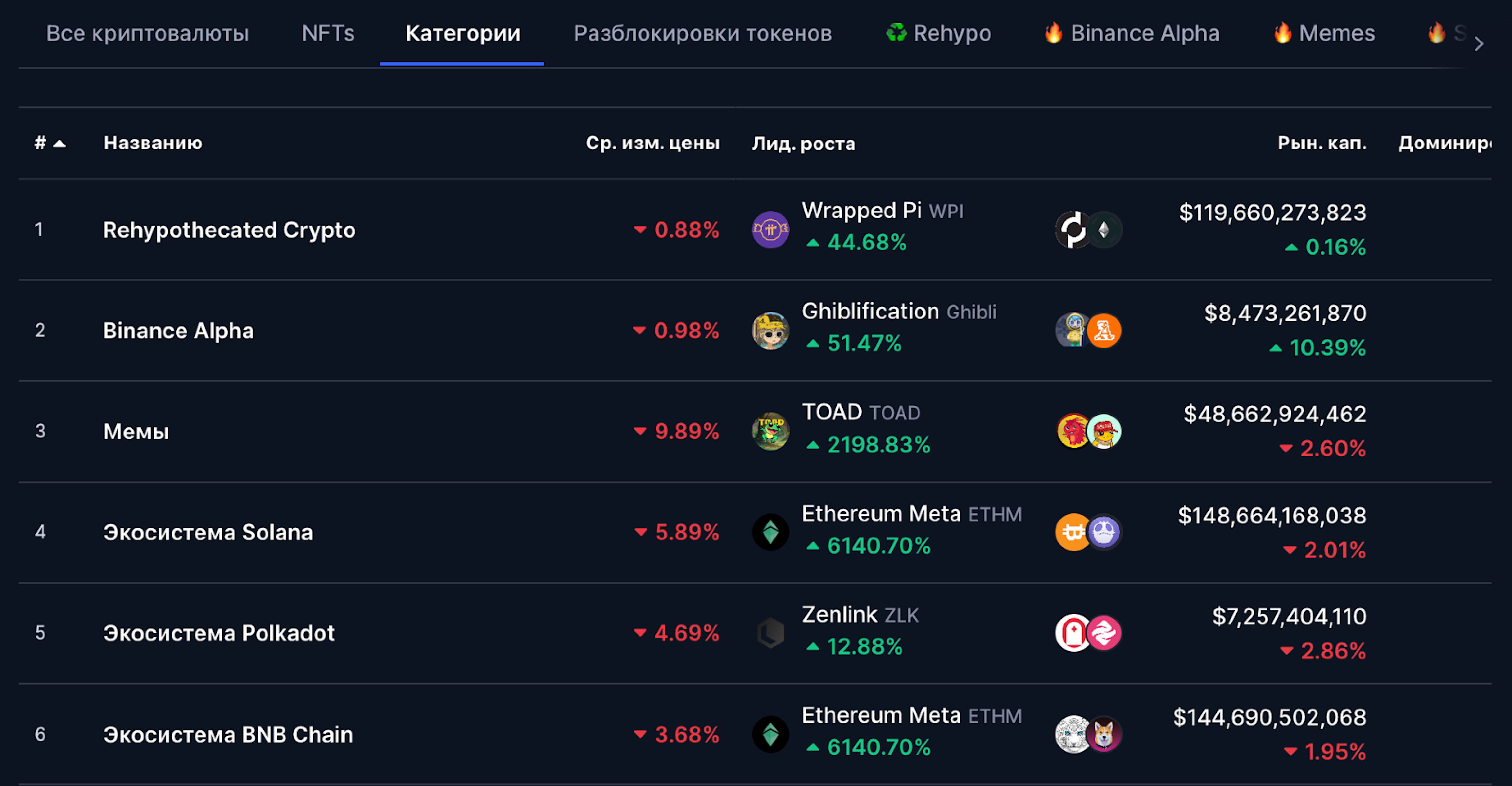 CoinMarketCap Переваги