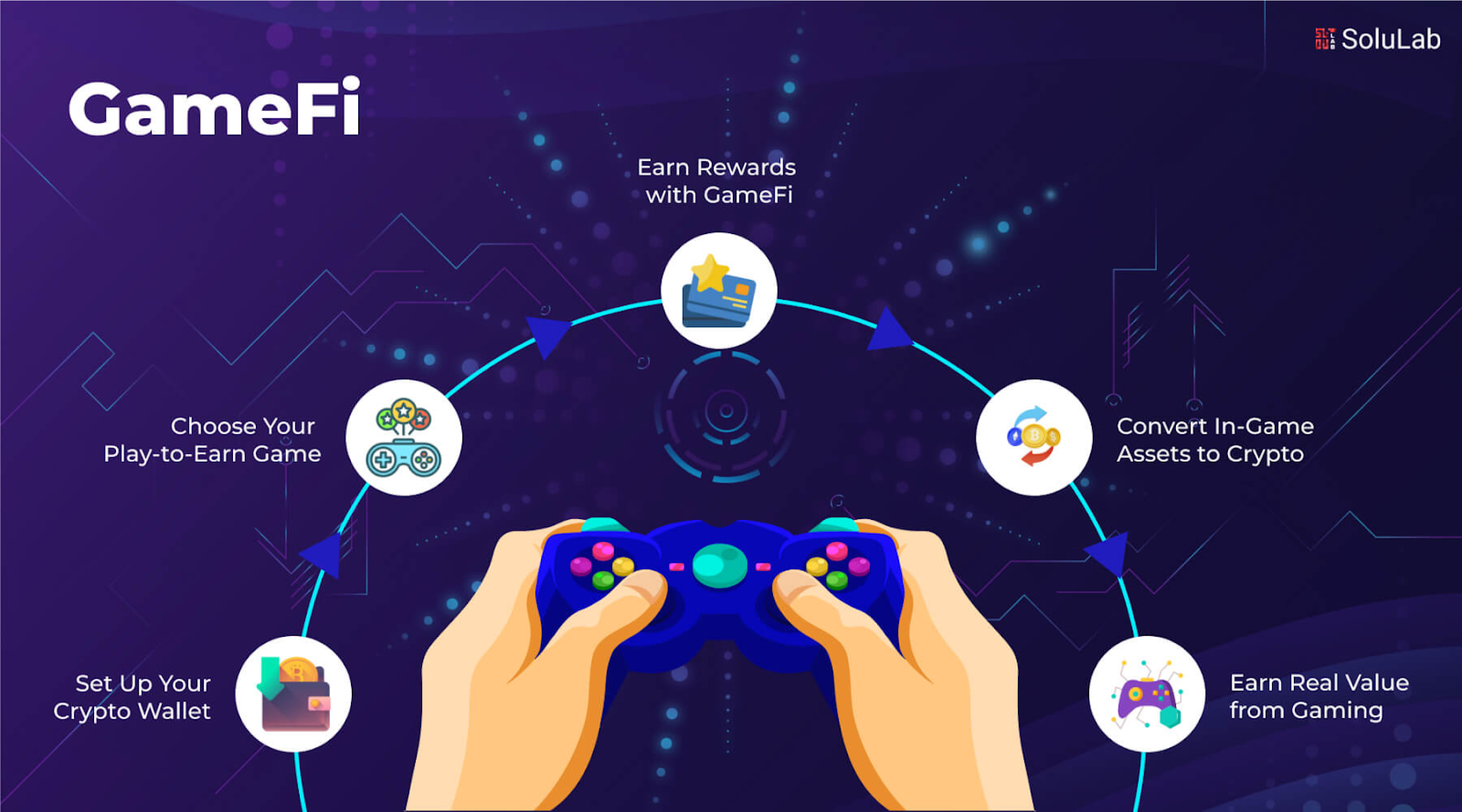 GameFi це