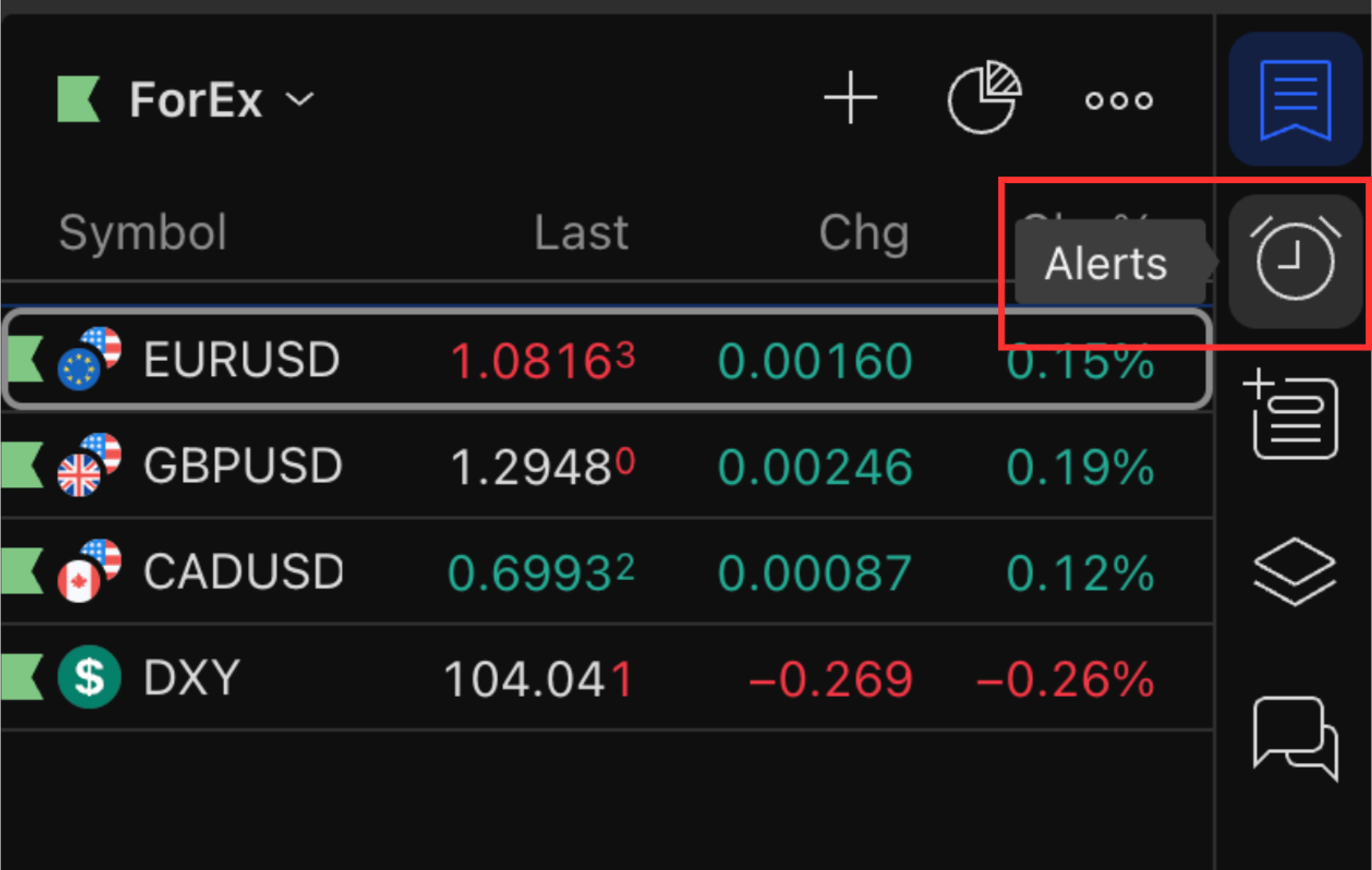 alerts