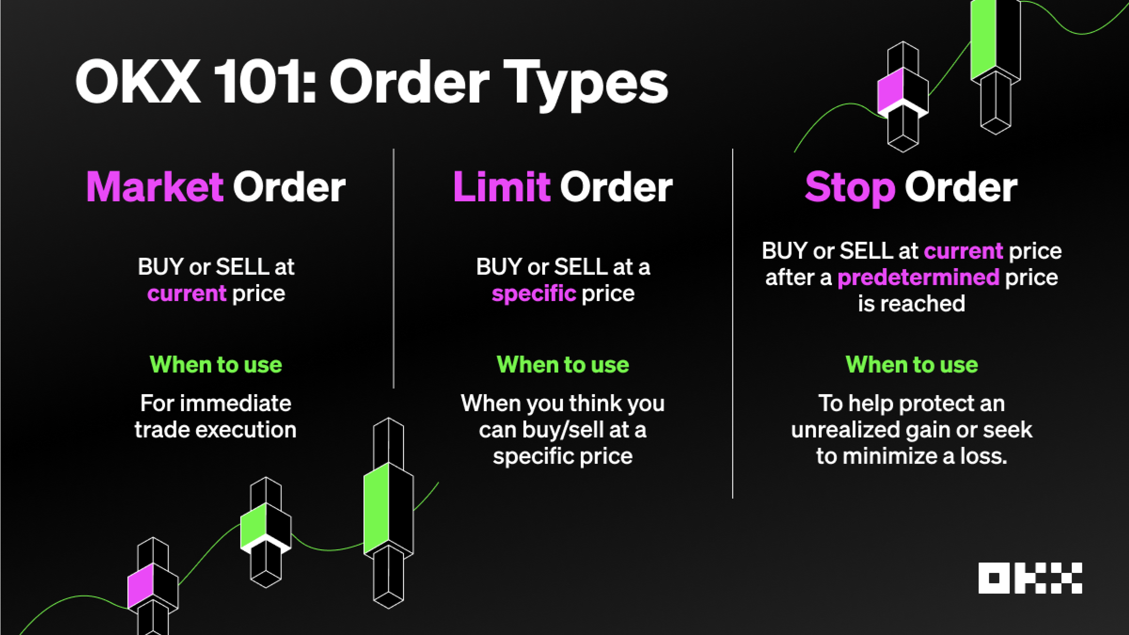 orders