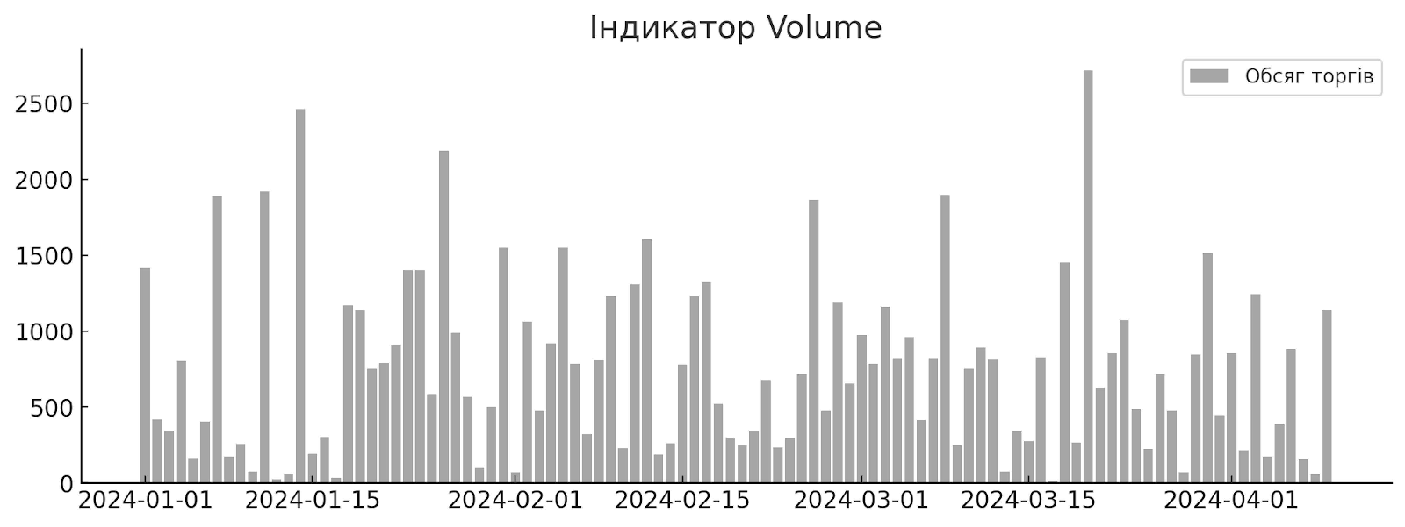 индикаторы технического анализа это