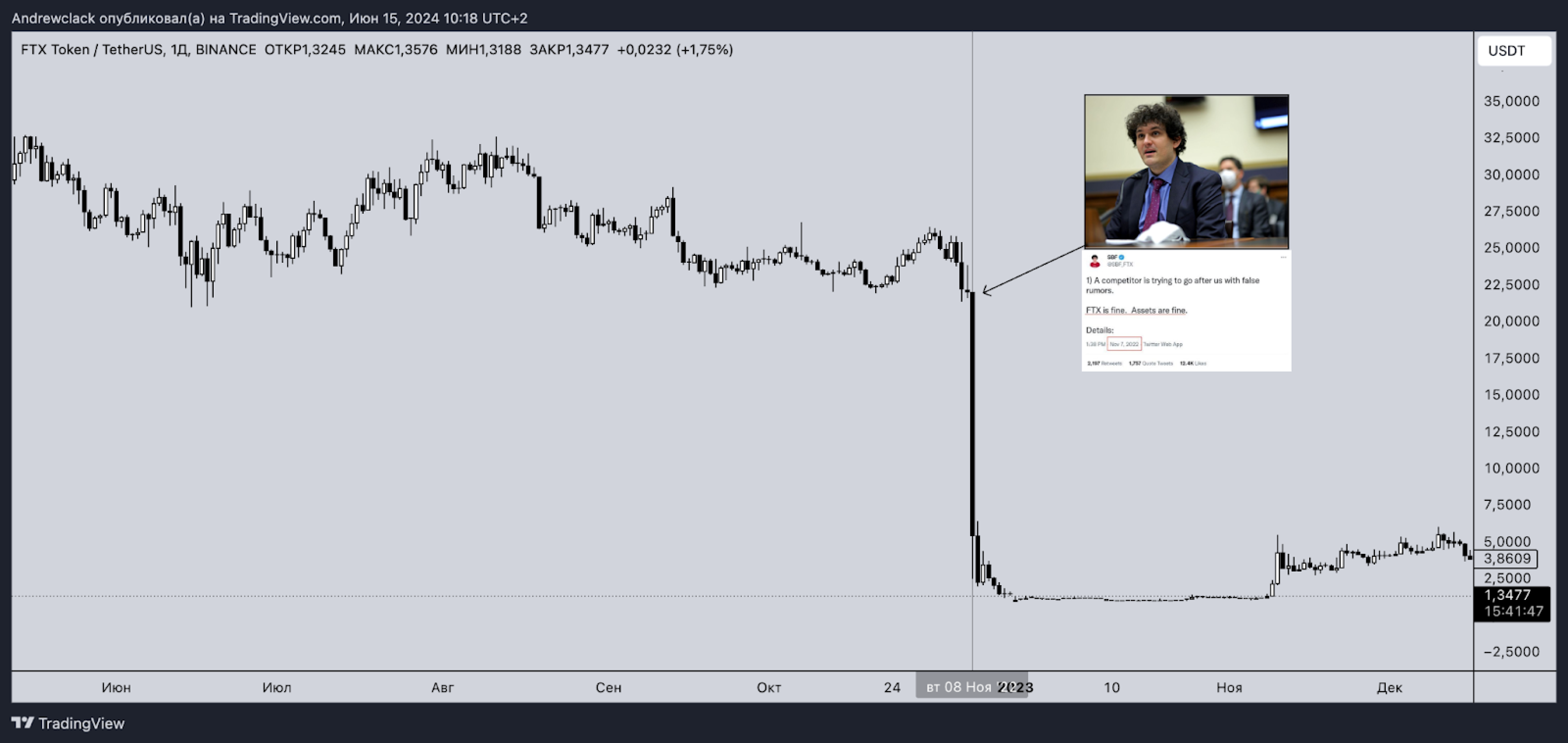Оценка эффективности управления инвестиционным портфелем