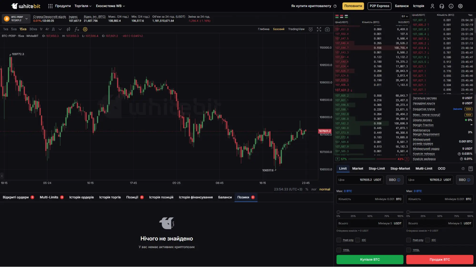 WhiteBIT - украинское качество с европейским видением