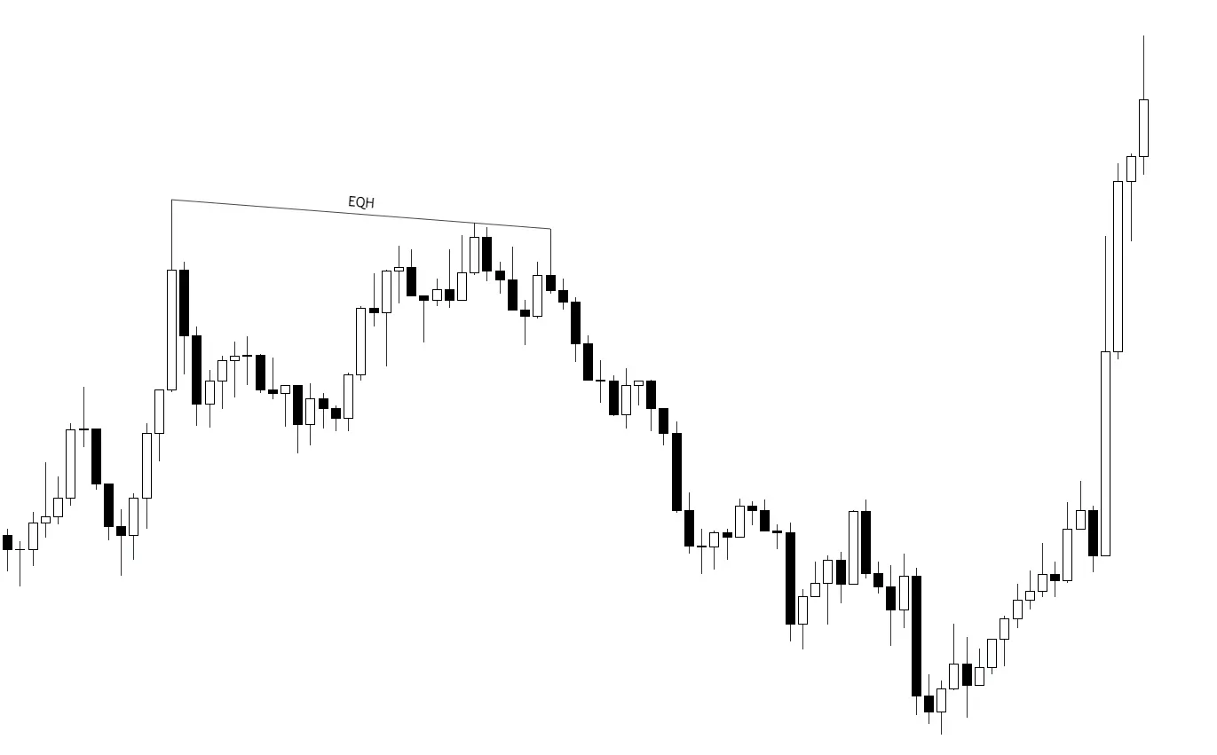 EQH/EQL