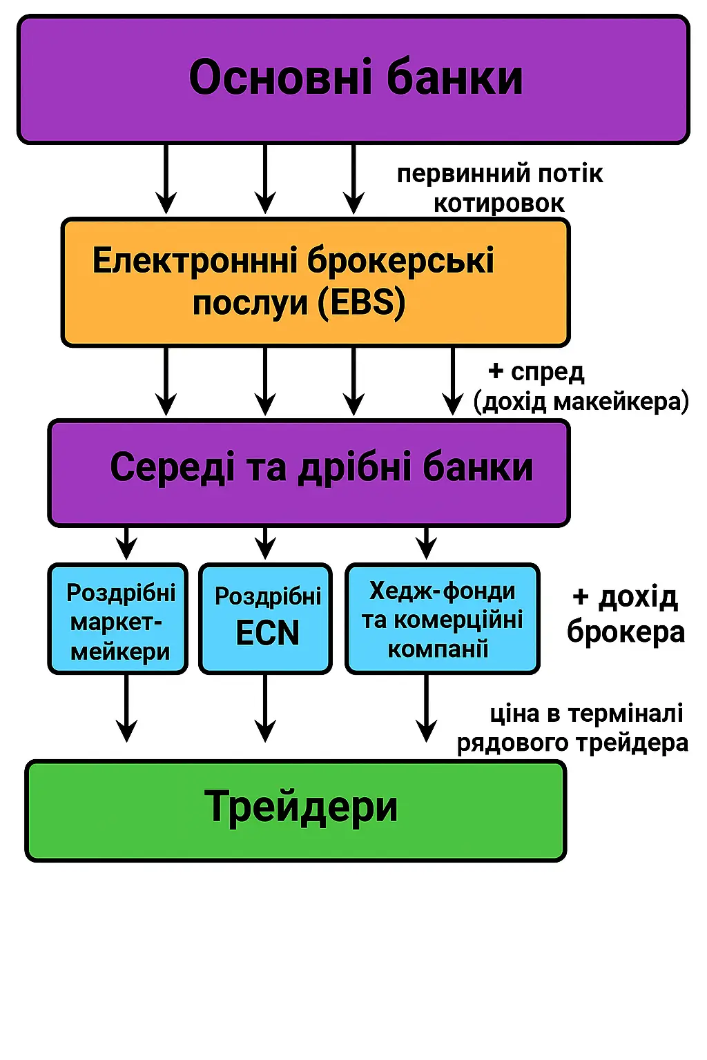 ключевые игроки на глобальном валютном рынке