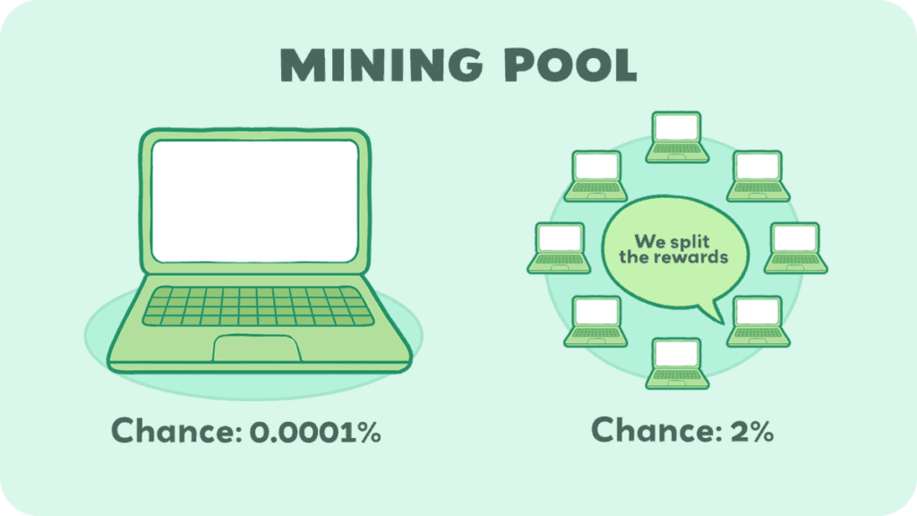 mining pool