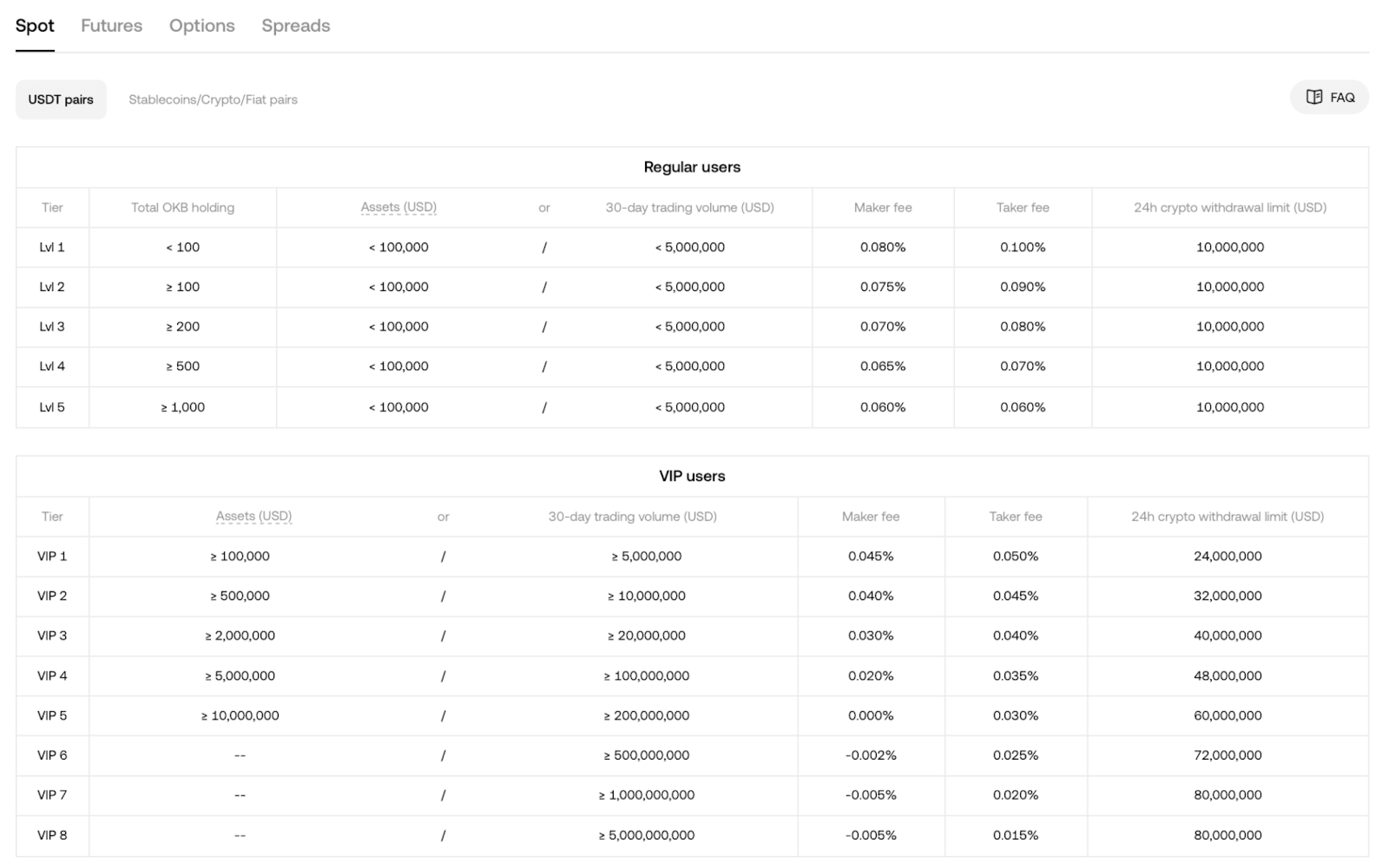 OKBChain