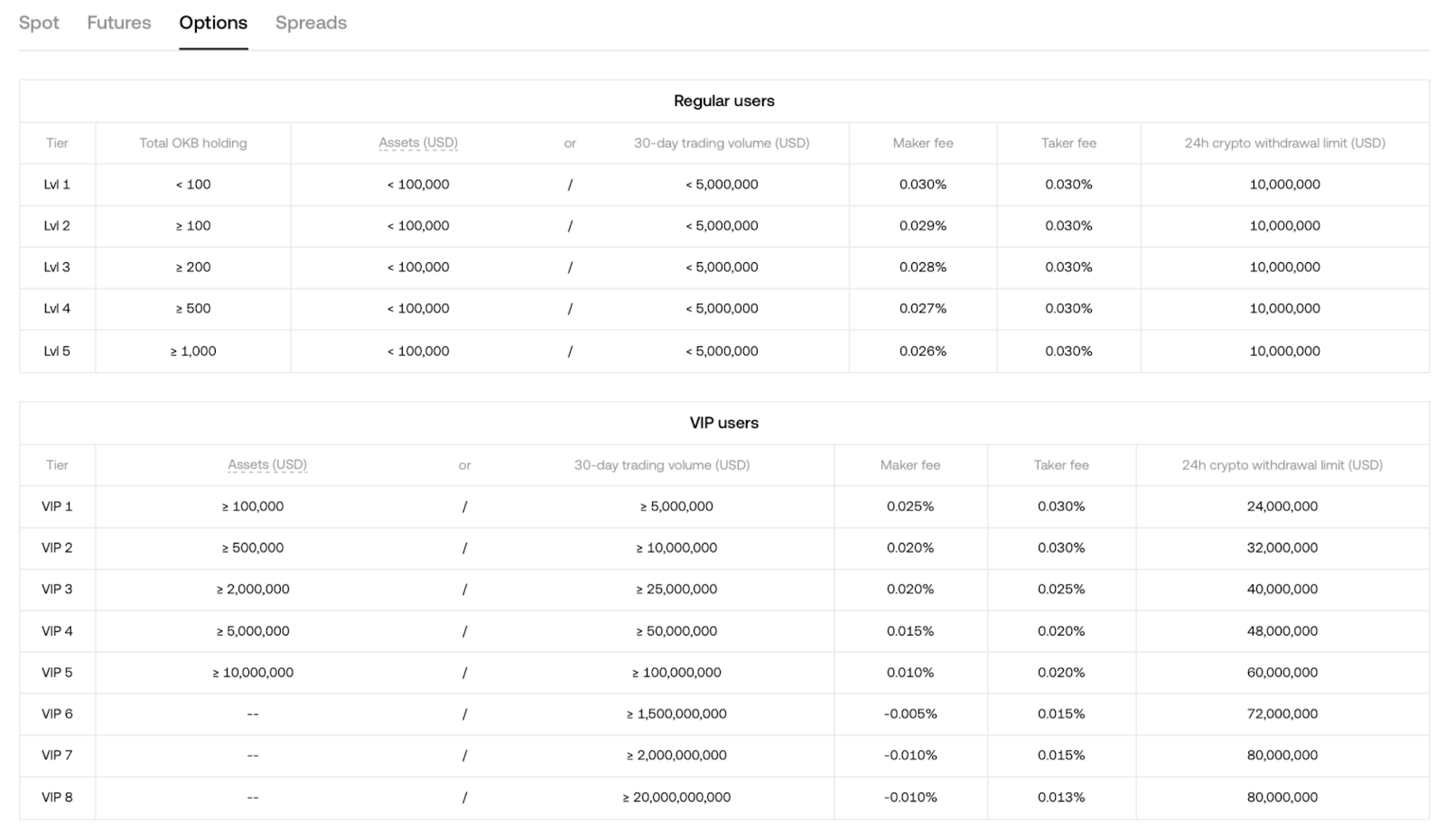 okx Опционы