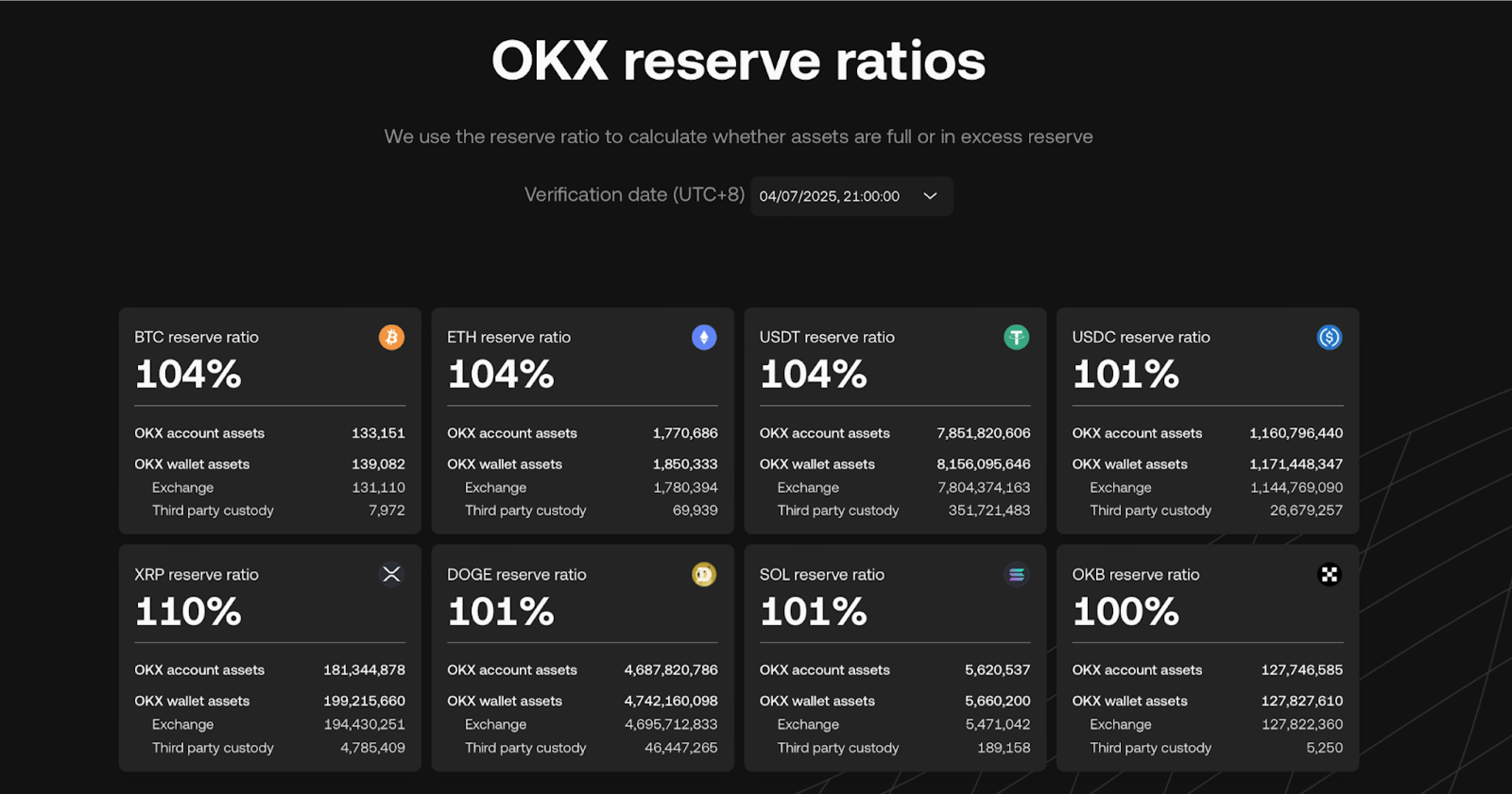 OKX биржа