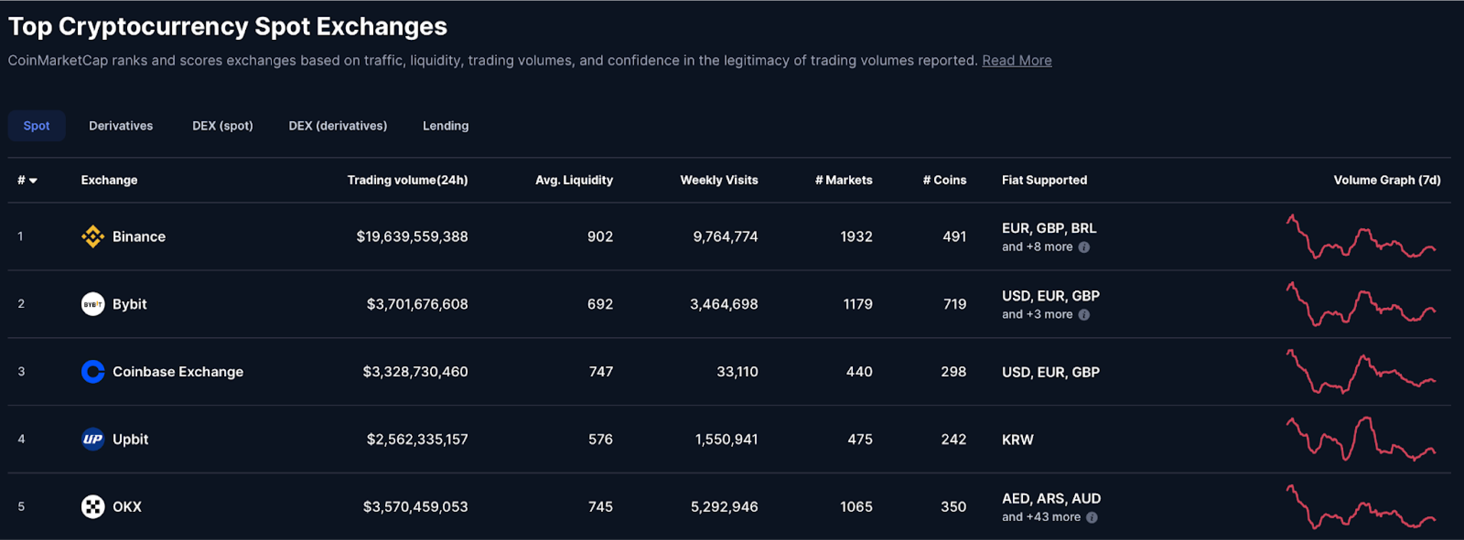 Обзор криптобиржи OKX